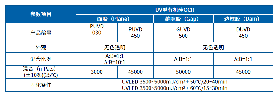 UV型有机硅OCR-性能.png